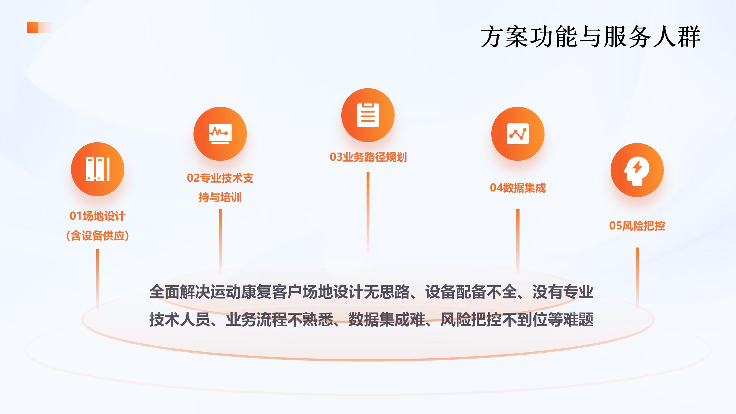 数智化运医康复室模板_02(1).jpg