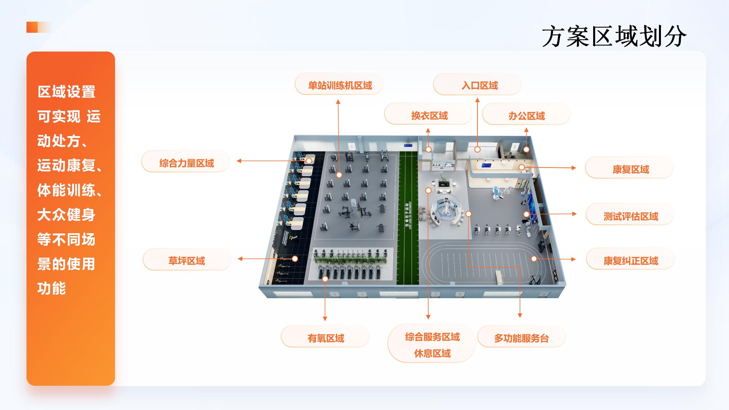 数智化运医康复室模板_05(1).jpg