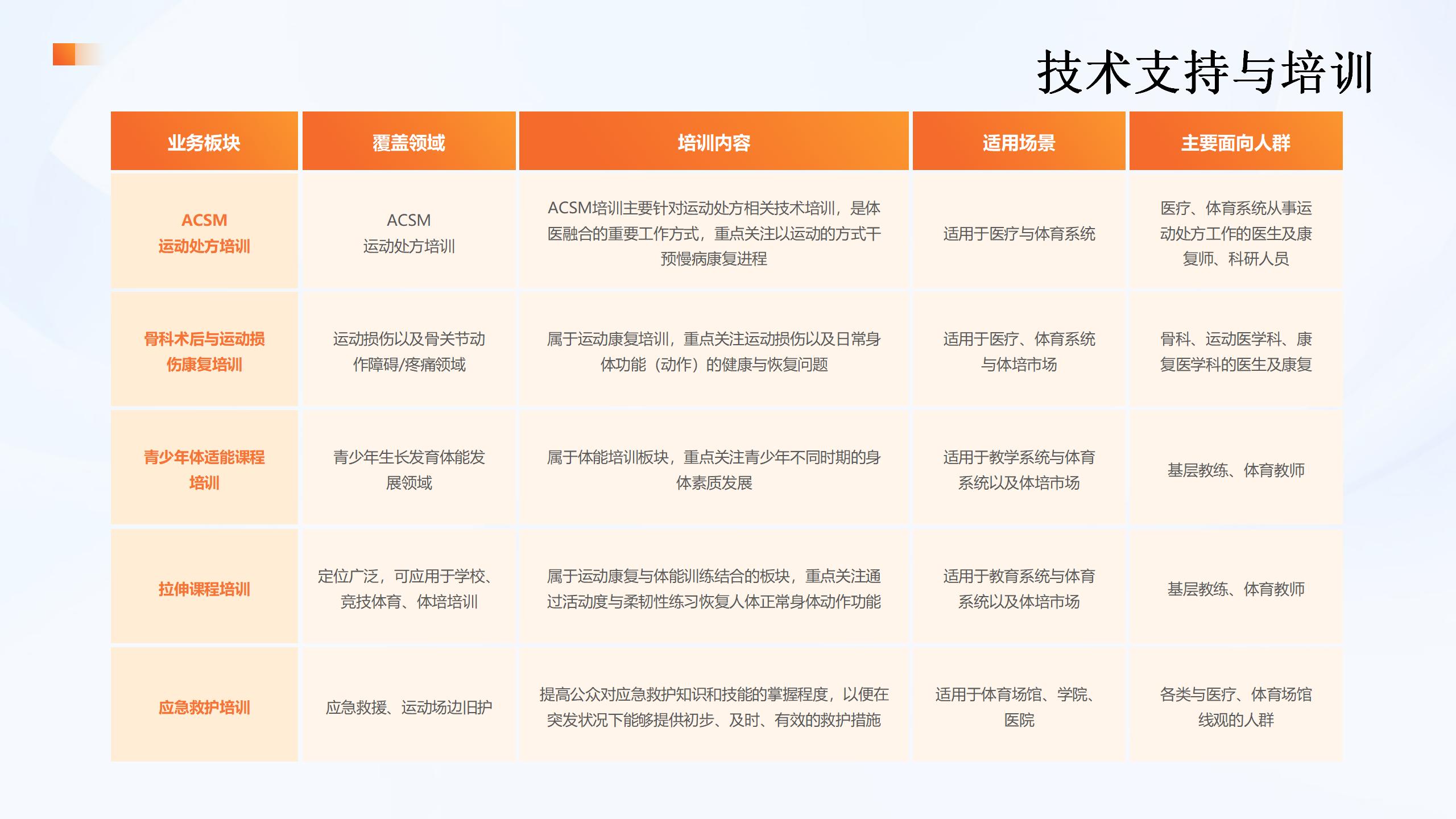 数智化运医康复室模板_06(1).jpg
